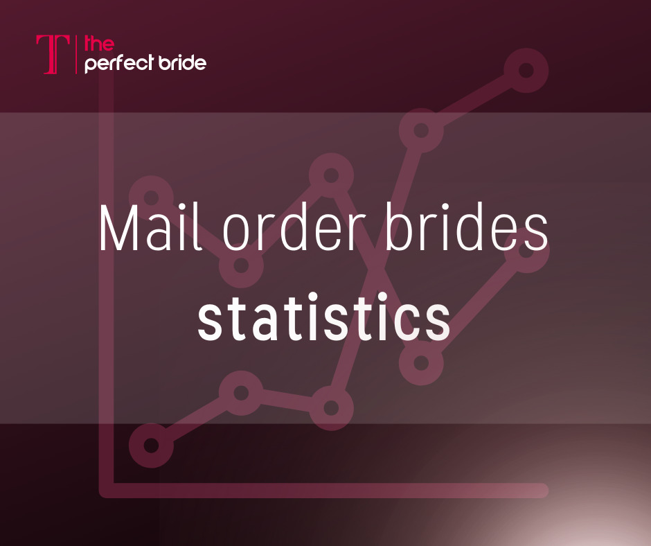 Mail order brides statistics