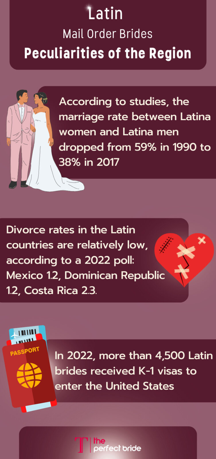 Latin Mail Order Brides Peculiarities of the Region