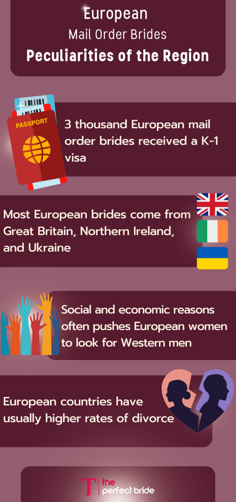 Peculiarities of Europe in Dating